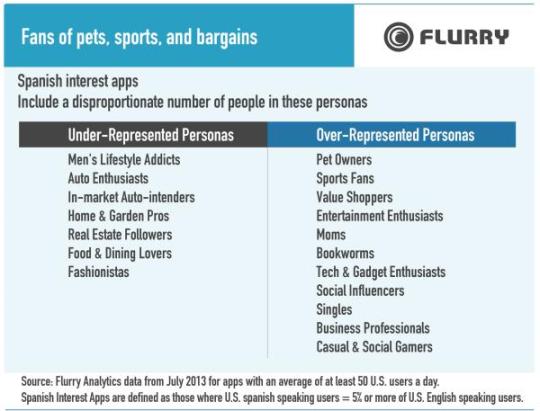 Tagged Pets Value Chart