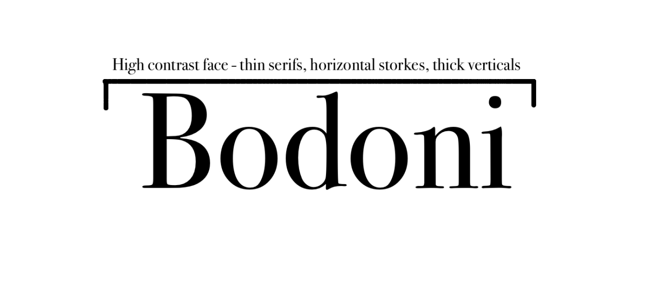 Contextual Studies — Bodoni/Didot Bodoni Created by its designer...