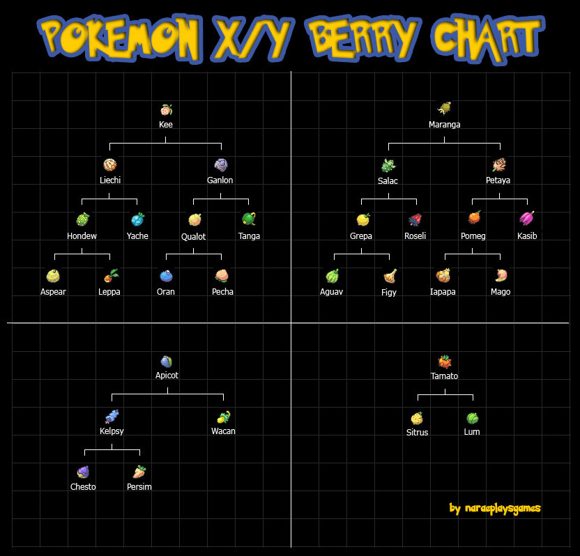 Pokemon X Chart