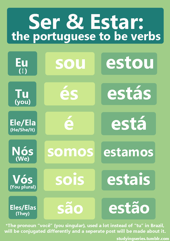 Portuguese Verb Chart