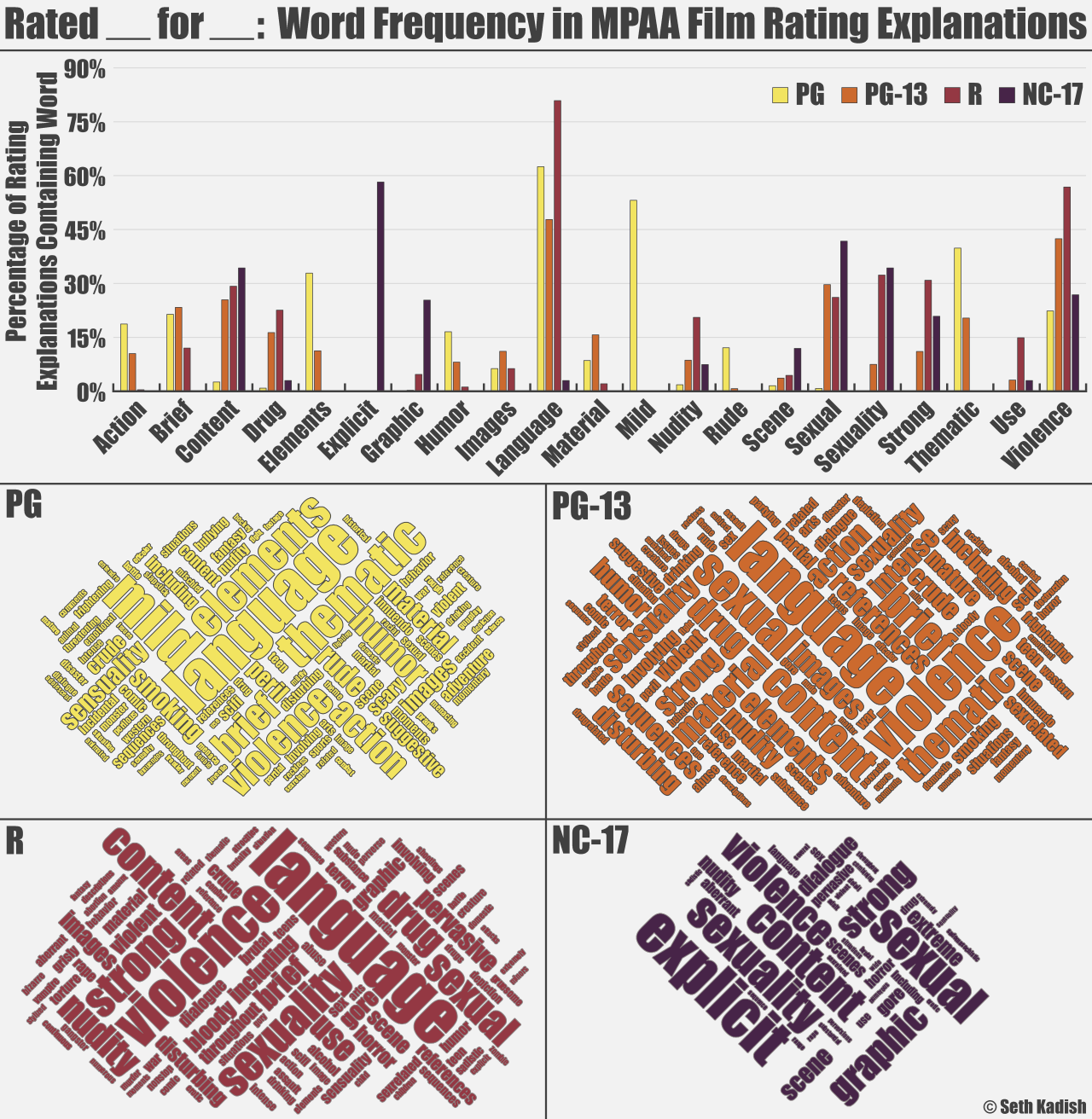 vizual-statistix-the-motion-picture-association-of-america-mpaa