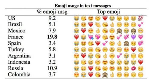 Emoticones Tumblr