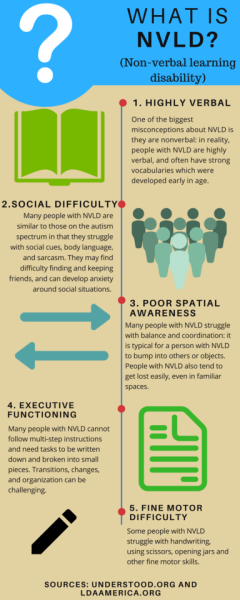 What Is Non Verbal Learning Disorder >> Nld Tumblr What Is Non Verbal Learning Disorder >> Nld Tumblr