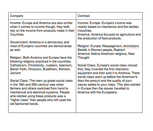 Essays on slavery in america