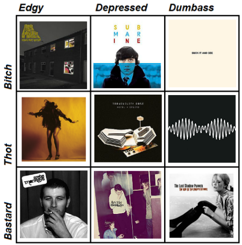 tag yourself alignment chart alignment meme alex turner arctic monkeys the last shadow puppets am tlsp submarine suave