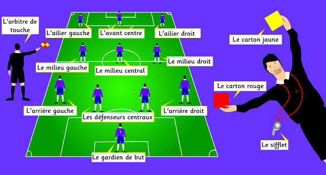 Vocabulaire du football