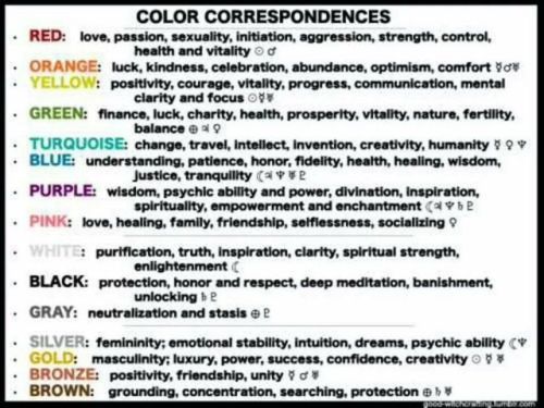 Candle Color Meaning Chart