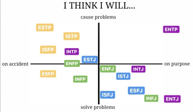 Mbti On Tumblr