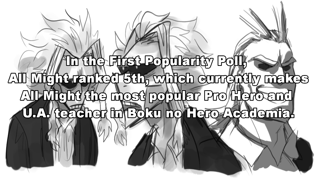 Anime Facts Curators Fact was taken from “71 Facts about Boku no Hero...