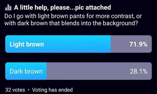 Poll results: Light Brown - 71.,9%, Dark Brown - 28.1%