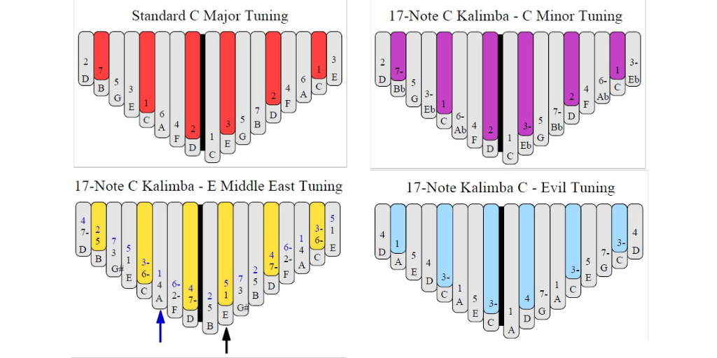 How To Tune A Kalimba