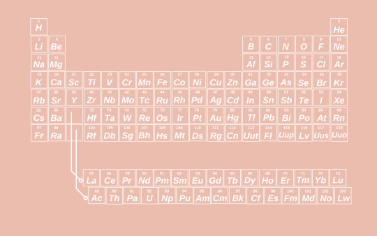 colors periodic 3 table table  aesthetic Tumblr periodic