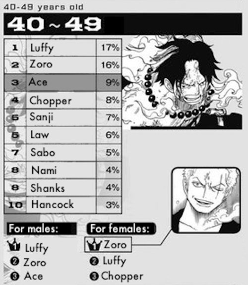 One Piece Ace Age