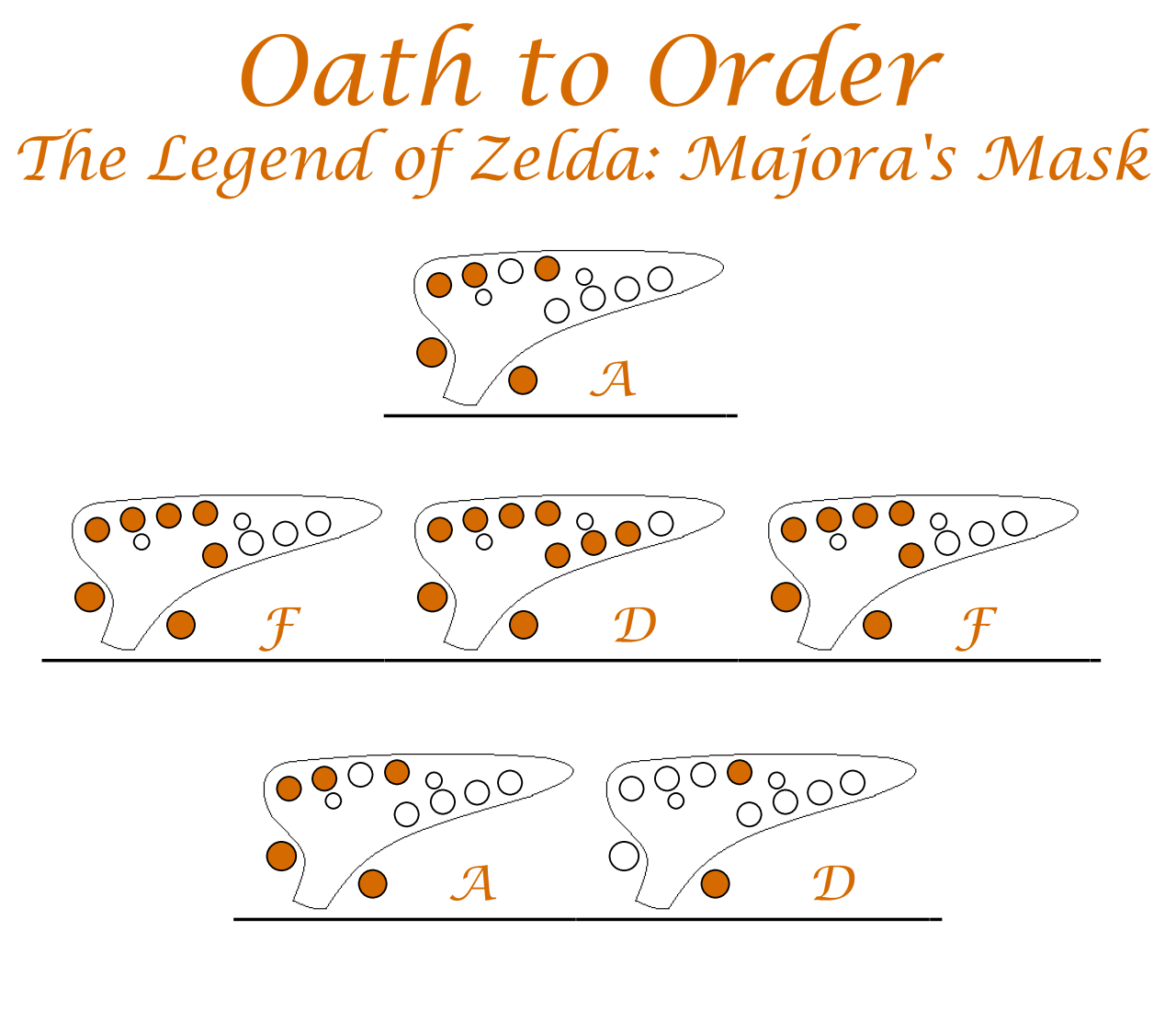 “oath To Order” Koji Kondo The Legend Of Zelda Easy Ocarina Tabs 
