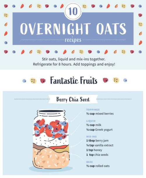 Hot Oatmeal Porn - overnight oats | Tumblr