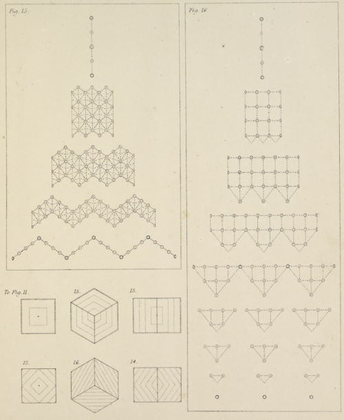 “Layers surrounding the axes of the cube.” Principles of the...