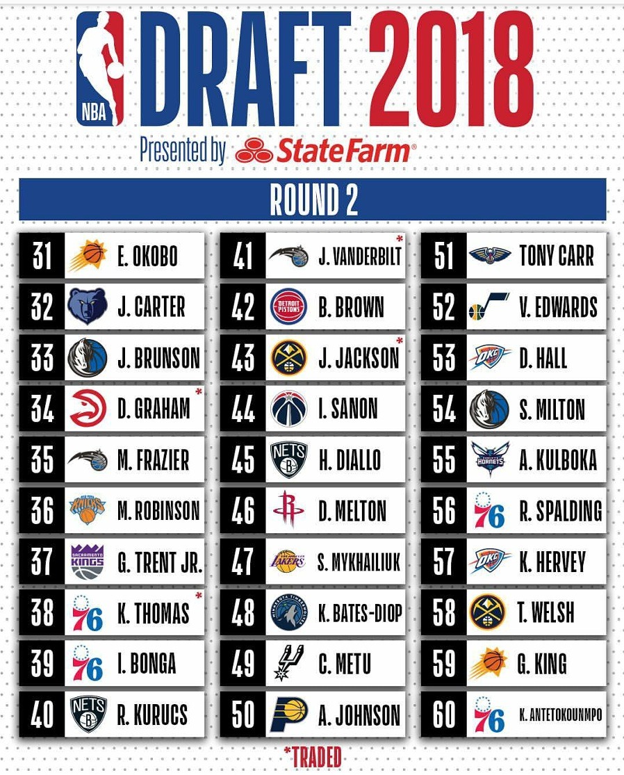 Young Gunz — So the NBA draft was last night. In case you...