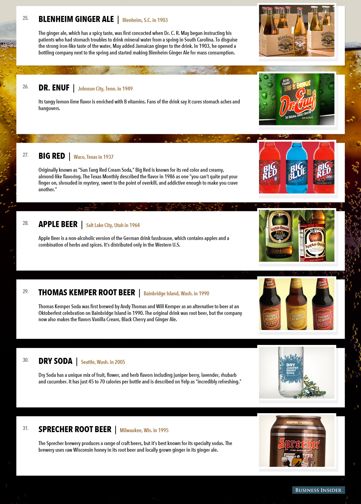 businessinsider:
“ 31 Soda Brands With Cult Followings
”
I’ve never heard of any of these. I’m thinking an epic roadtrip is needed where I try each of them…