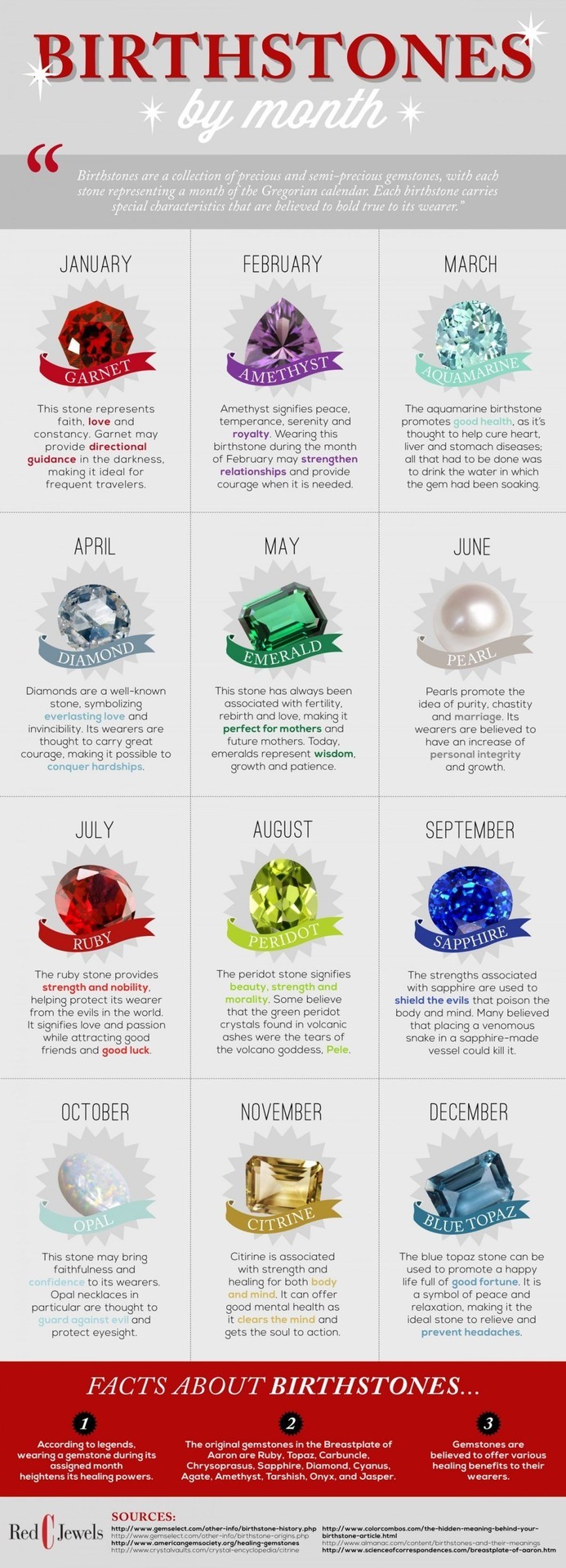 Birthstone Chart And Meaning