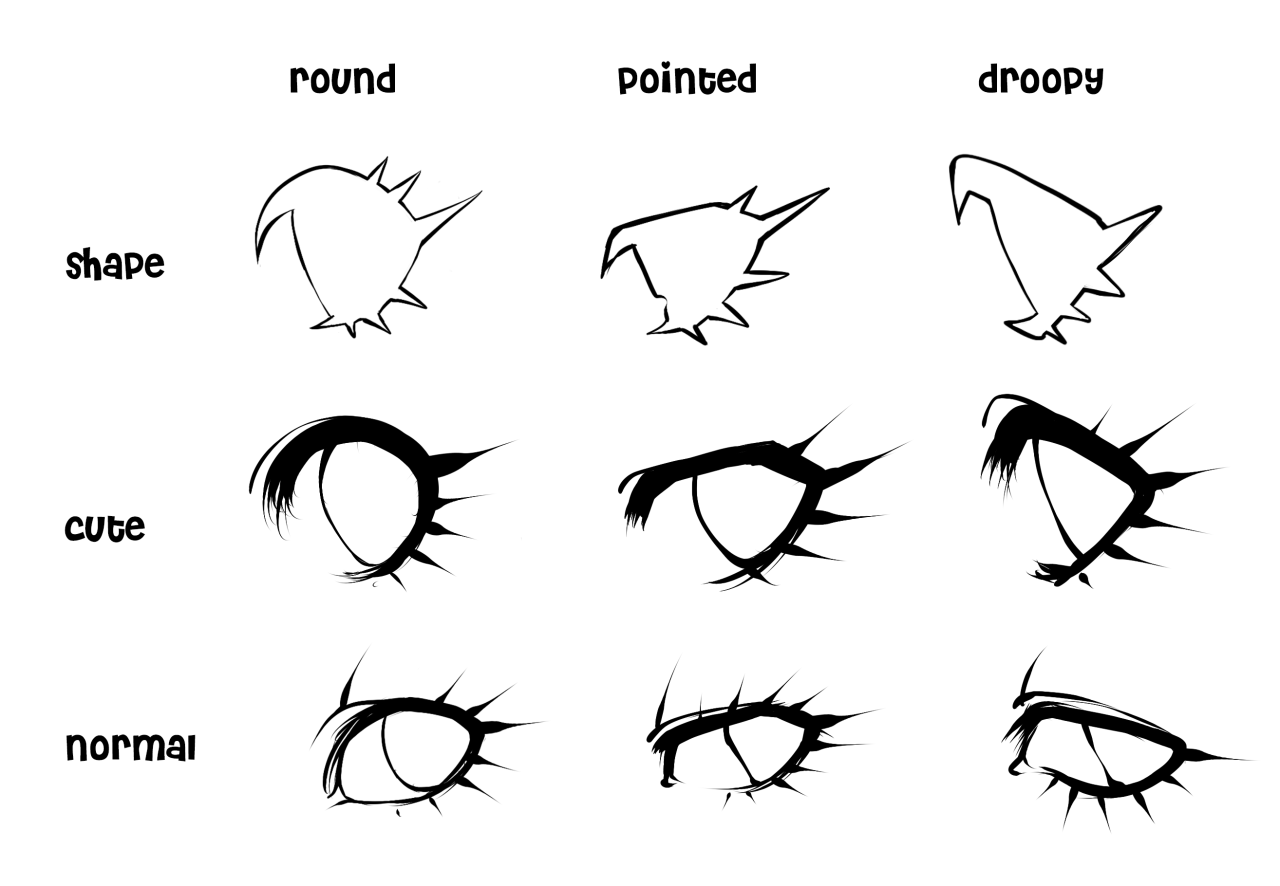 How To Art And Make It Look Cool \u2014 bustedradio Common eye