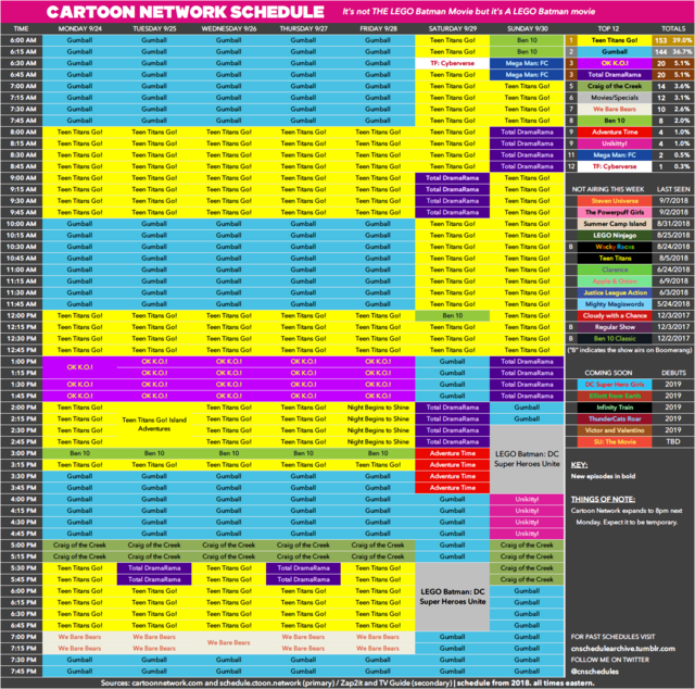 Cartoon Network schedule archive