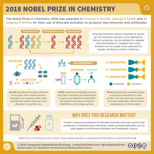 compoundchem:This week’s #NobelPrize-winning research,...