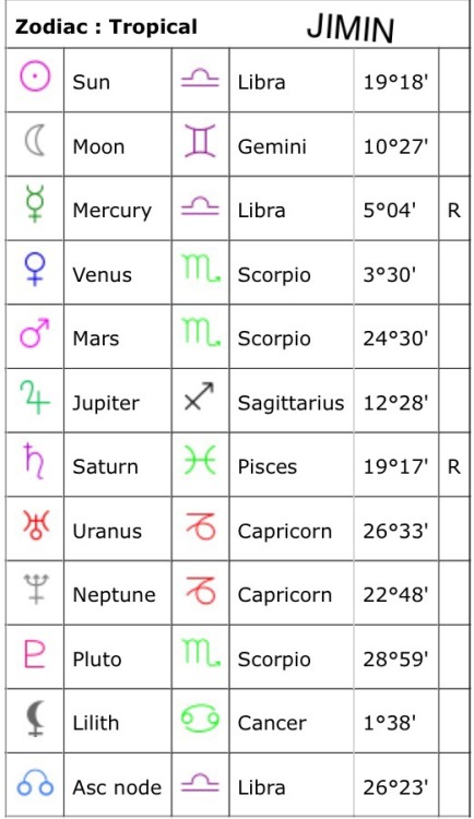 bts astrology chart | Tumblr