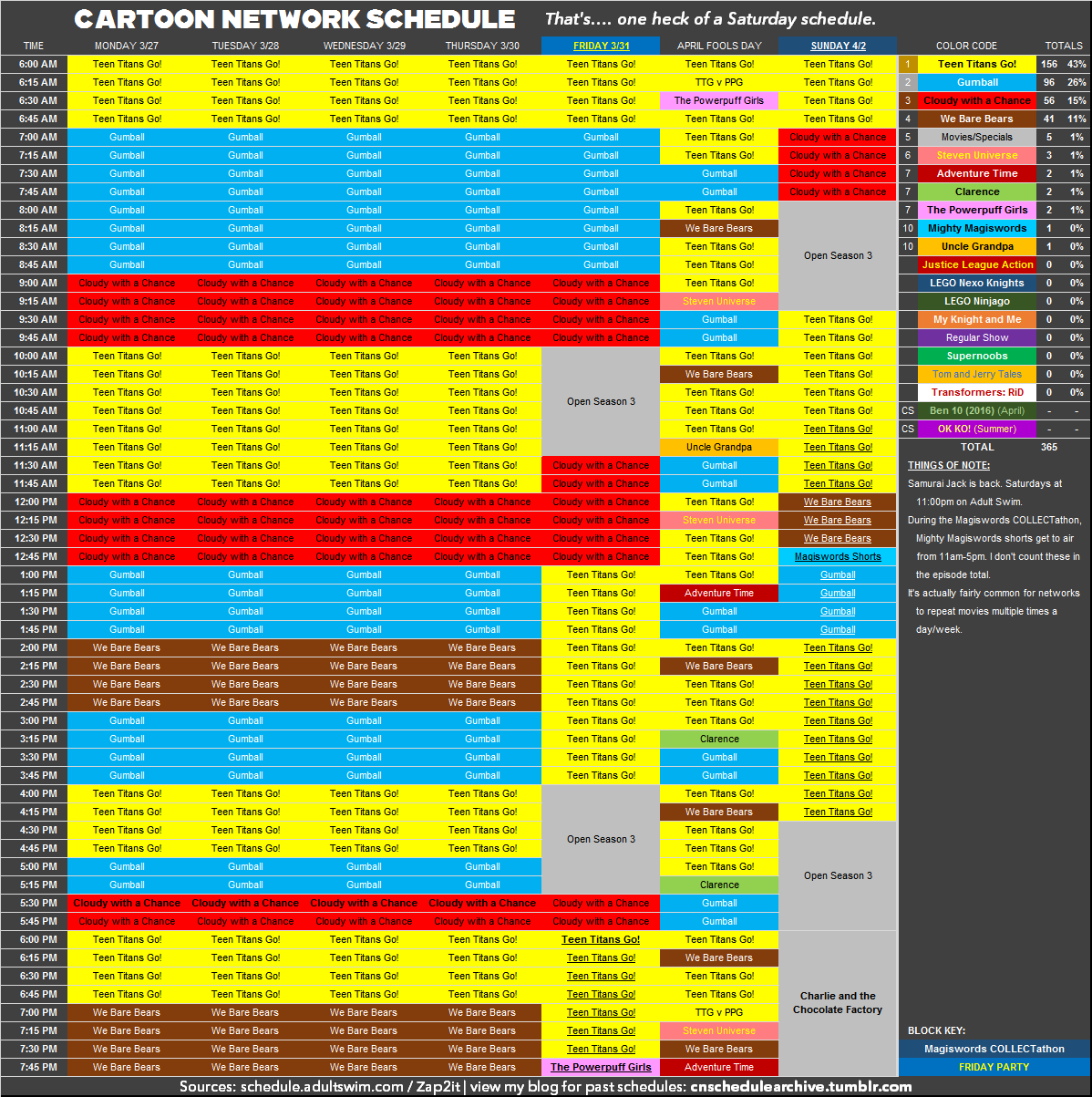 Cartoon Network schedule archive