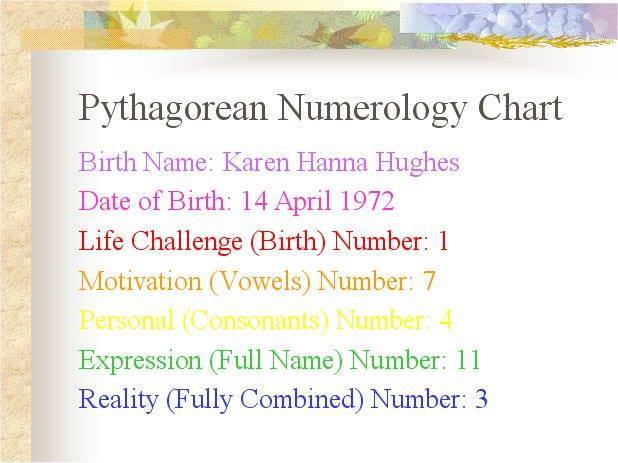 Pythagorean Numerology Chart