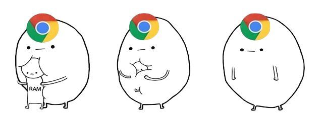 Chrome eating RAM
[ via downloadblog ]