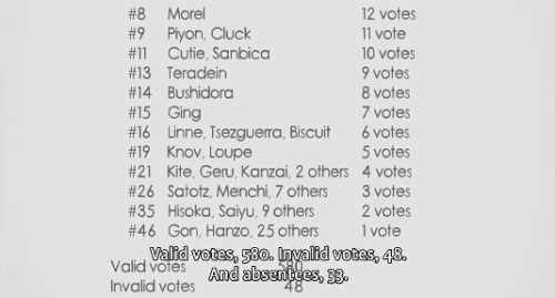 letstalkhxh:WHO THE FUCK VOTED FOR HISOKA