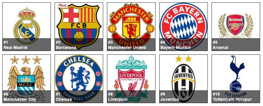 FORBES - The World’s Most Valuable Soccer Teams 2016...