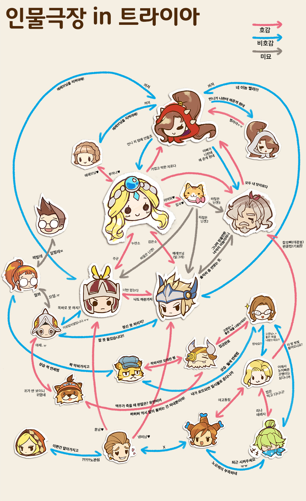 Character Relationship Chart