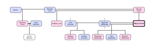 family trees on Tumblr