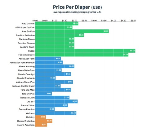 cholohard:winnietheeeyore:Charts for Adult Diaper sizes and...