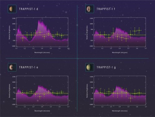 Hubble delivers first insight into atmospheres of potentially...