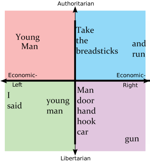 Political Compass Memes Your Uncle Dave