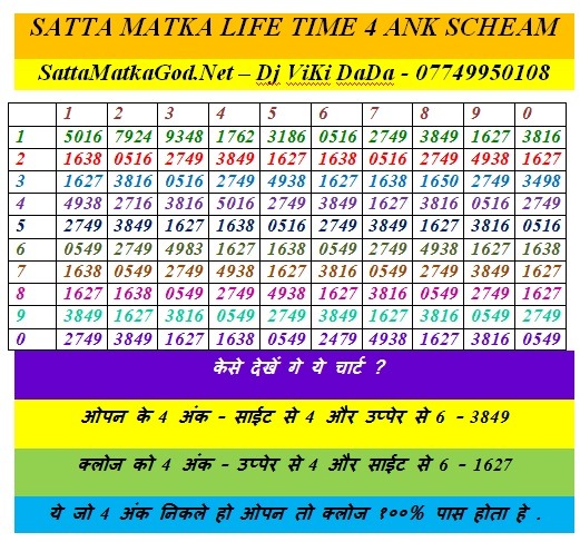 Matka Chart Open