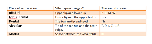 Linguistics Definition For Dummies