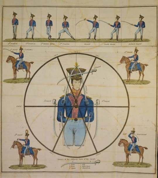 A fold-out version of the Infantry (and Cavalry) Sword Exercise, published in Manchester, Great Britain, 1822.