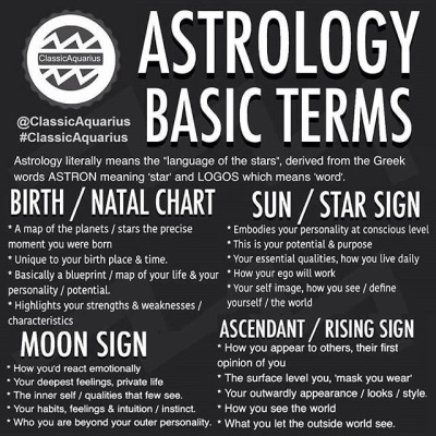 Rising Moon Sign Chart