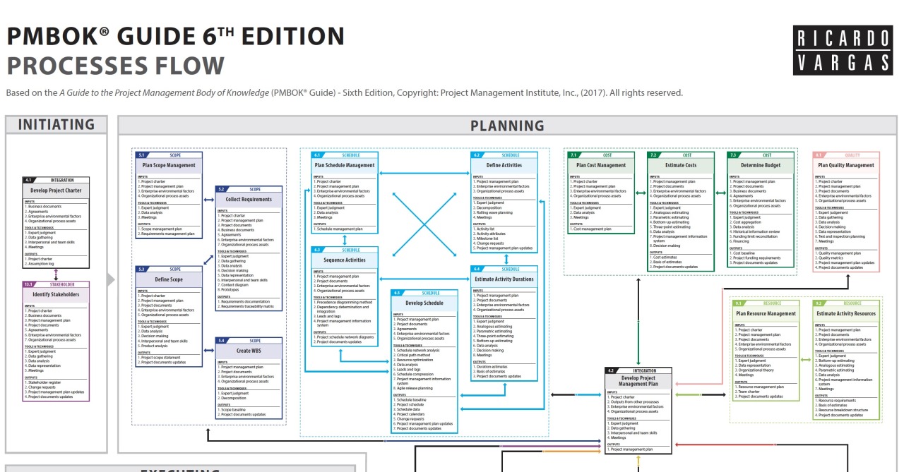 Управление проектами на основе стандарта pmi pmbok guide v 7