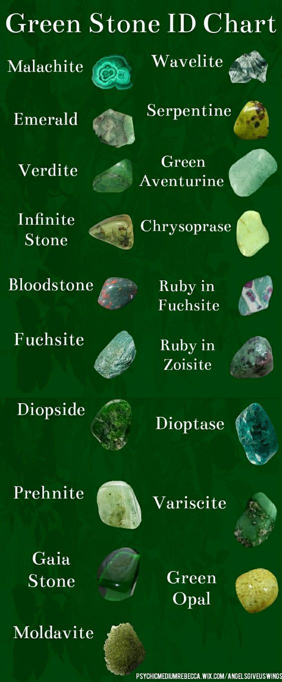Crystal Identification Chart