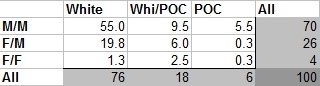 AO3 Ship Stats: What Would We Expect? | Fandom And Fanworks