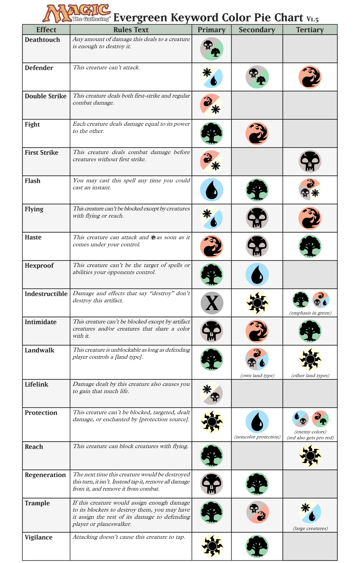 Printable Chronological Order Mtg Set Symbols