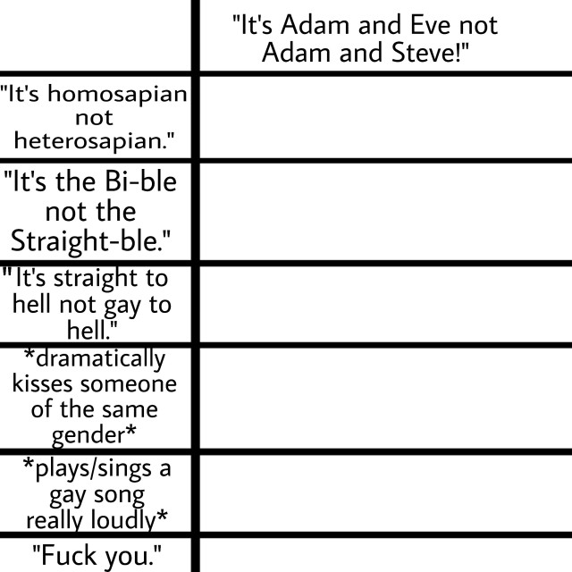 Alignment Chart Of Subreddits X R Alignmentcharts Hot Sex Picture