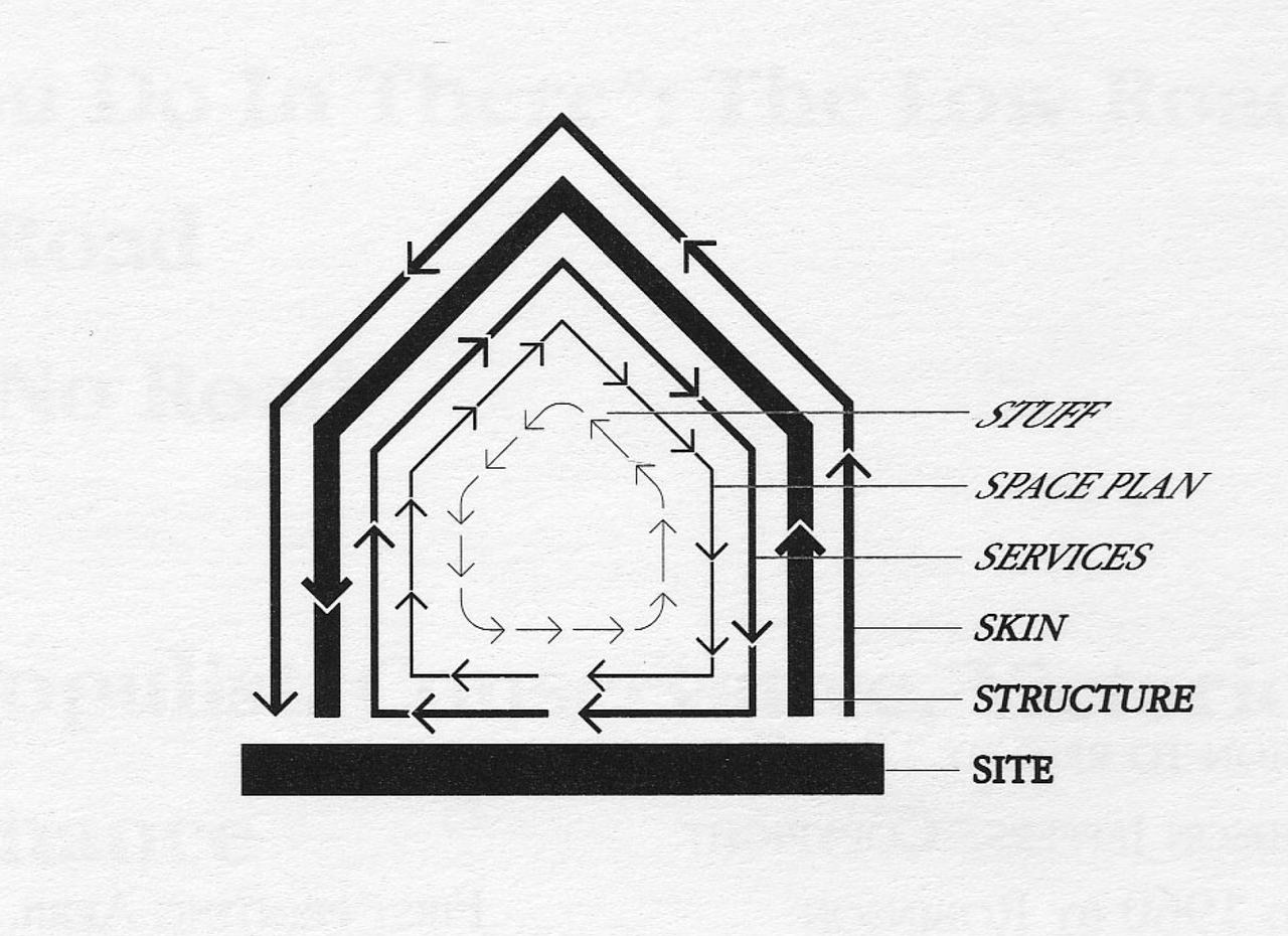 How Buildings Learn What Happens After Theyre Built