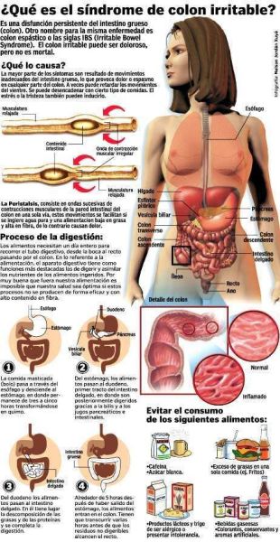 Sindrome do intestino irritavel dieta adecuada Sindrome do intestino irritavel dieta adecuada
