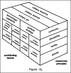 @Erratic Frequency Shift