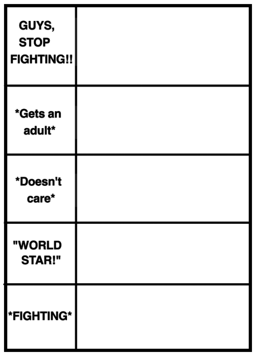 chart meme template | Tumblr